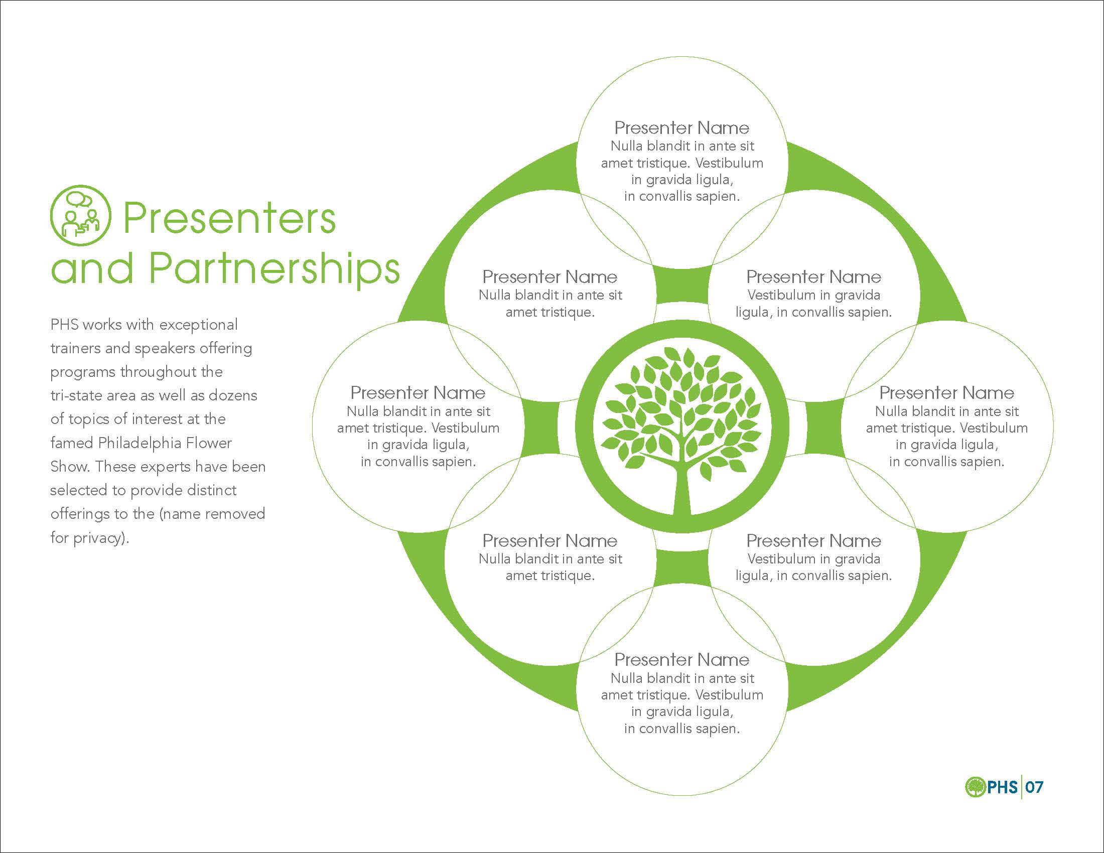 A spread from a 2019 PHS Proposal.