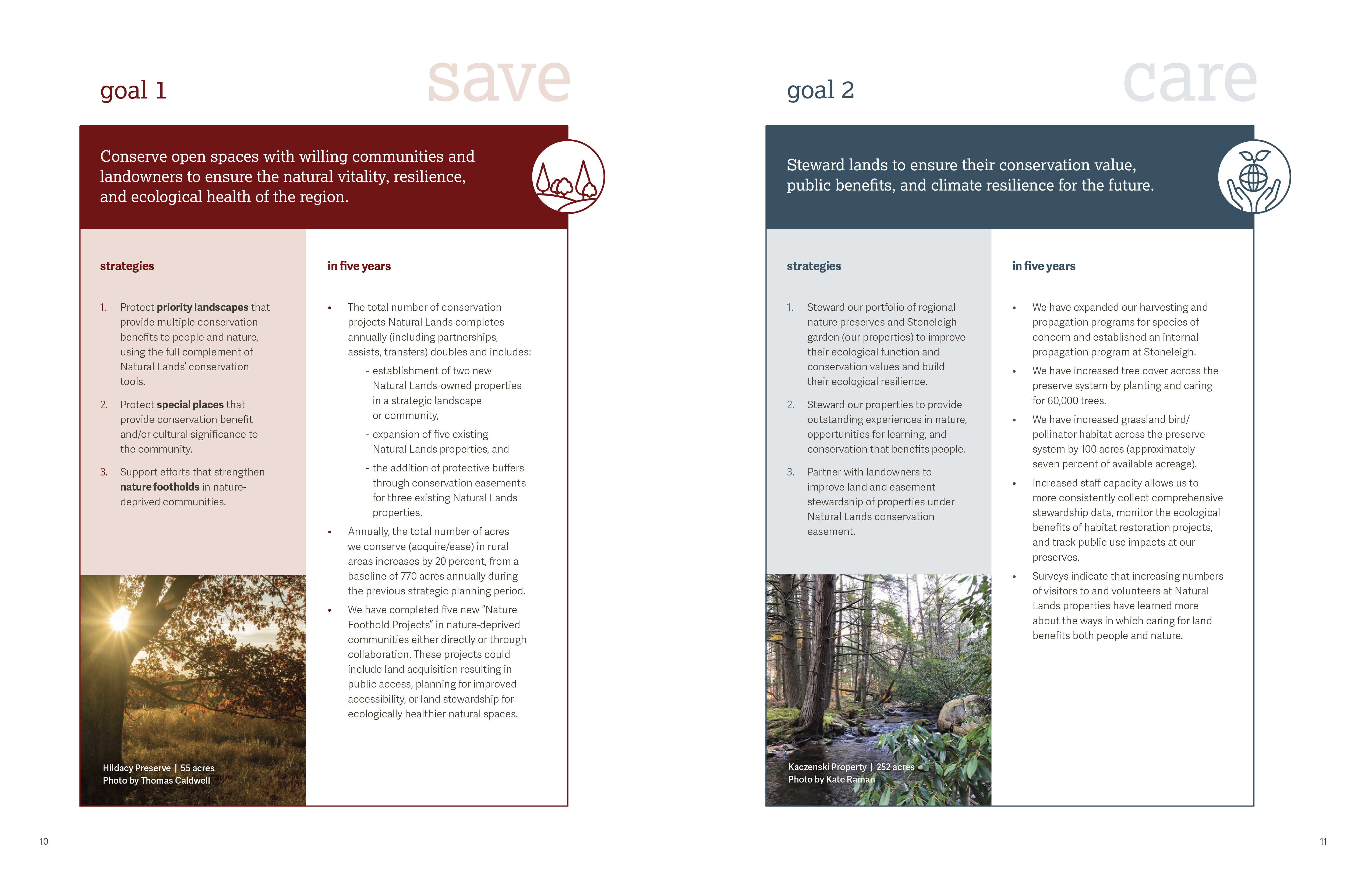 Pages 10-11 of Natural Lands’ 2025-30 Strategic Plan.
